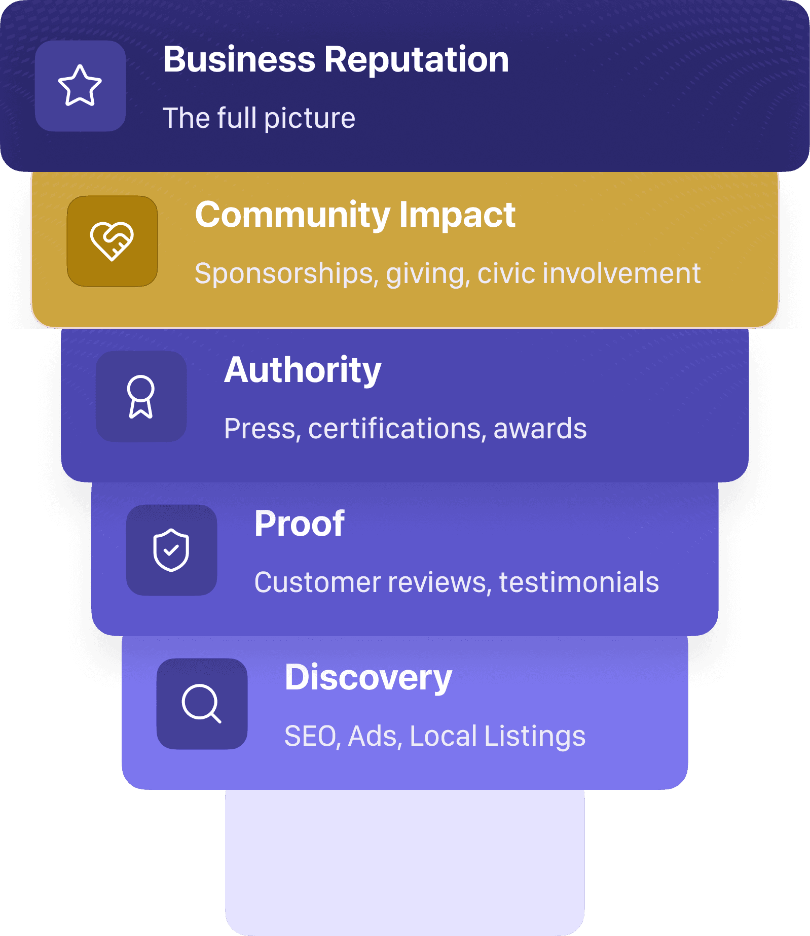 Community Impact